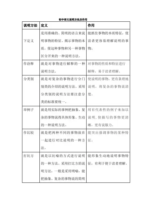 初中语文说明方法及作用