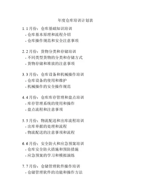 年度仓库培训计划表