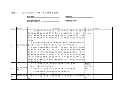 医疗机构药品使用安全飞行检查表