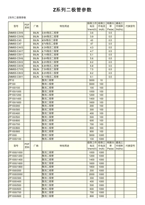 Z系列二极管参数