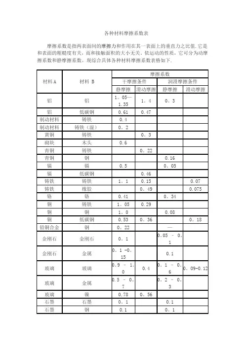 各种材料摩擦系数表