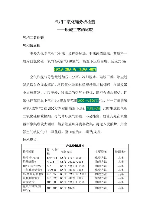 气相二氧化硅分析检测