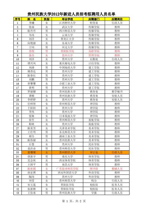 贵州民族大学2012年新进人员招考拟聘用人员名单