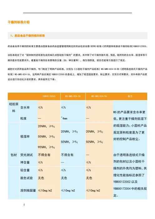干燥剂标准介绍