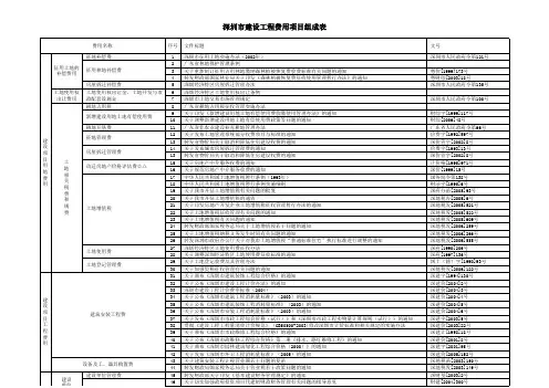 深圳建设工程费用项目组成表(总包含详细取费文件)