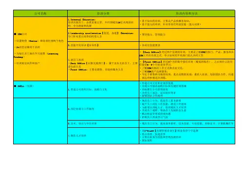 知名公司培训体系