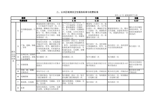 威海物业等级收费标准