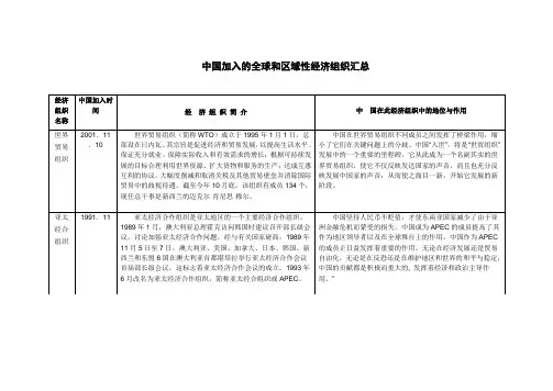 中国加入的全球和区域性经济组织汇总