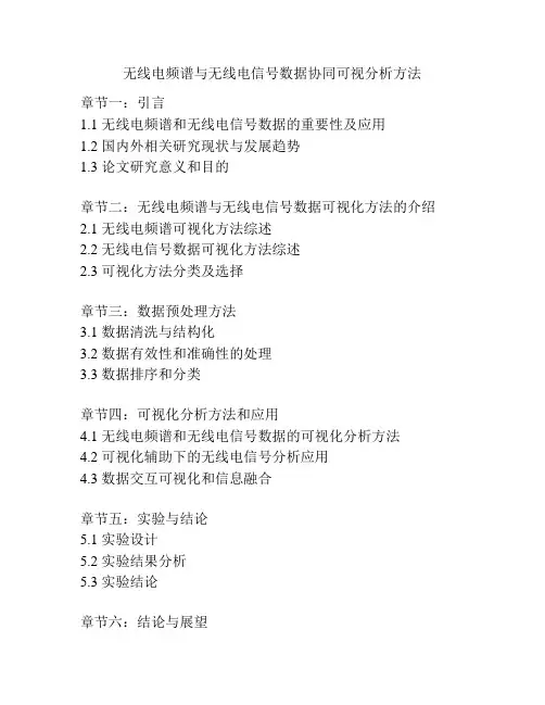 无线电频谱与无线电信号数据协同可视分析方法