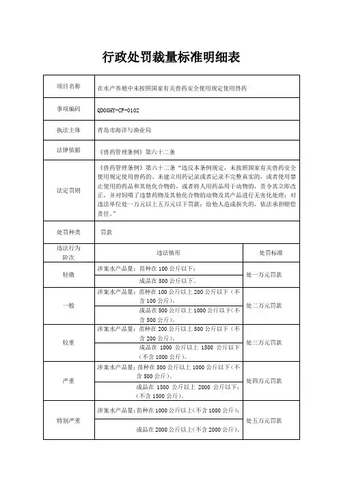 行政处罚裁量标准明细表