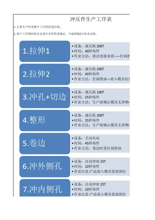 冲压件生产工序表(可修改)