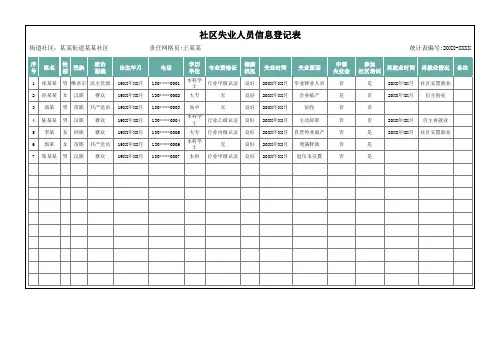 社区失业人员信息登记表