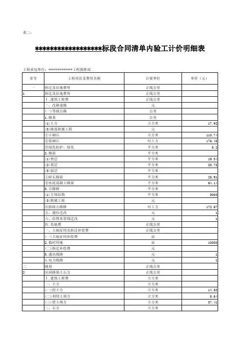 铁路工程清单单价20150928