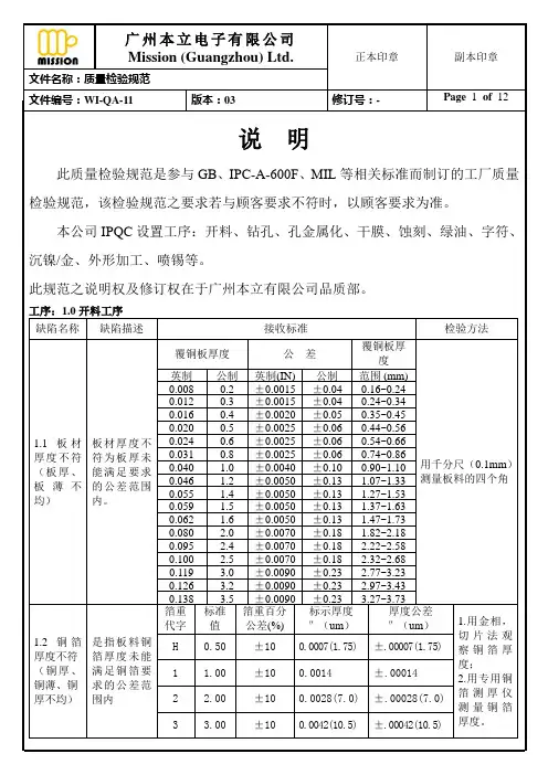 质量检验规范(内容)