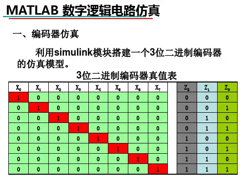 应用matlab数字逻辑电路仿真