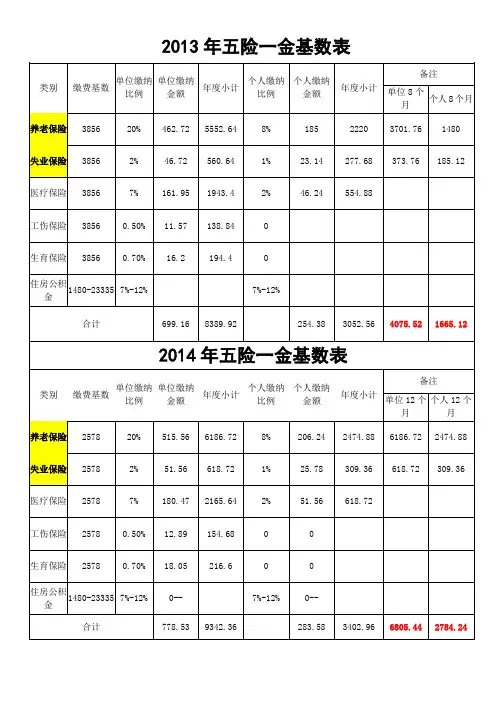 五险一金基数表