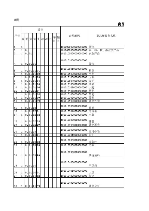 发票开具商品和服务税收分类与编码(试行)