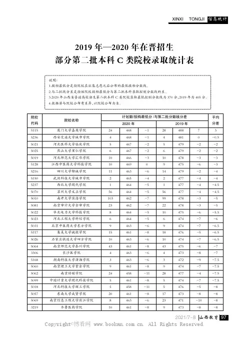 2019 年—2020 年在晋招生部分第二批本科C 类院校录取统计表
