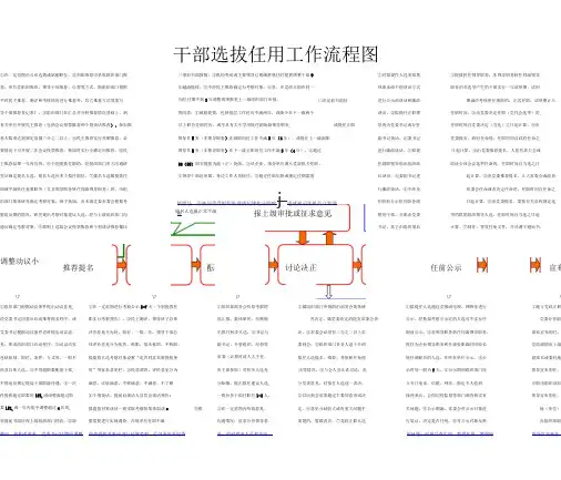 干部选拔任用工作流程图最全最经典