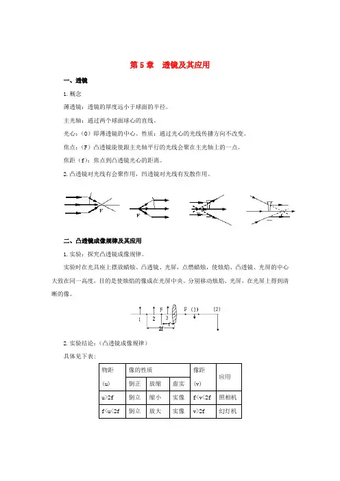 推荐八年级物理上册第5章透镜及其应用知识点精细梳理(新版)新人教版