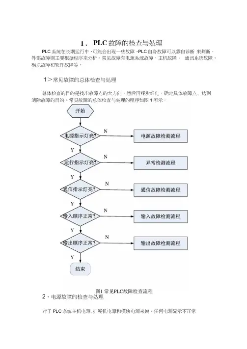 PLC故障的检查与处理