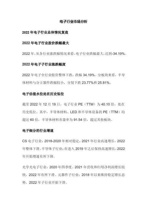 电子行业市场分析