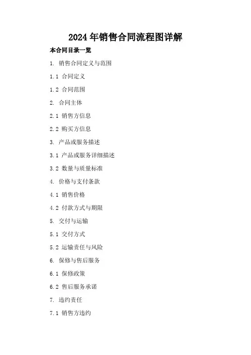 2024年销售合同流程图详解