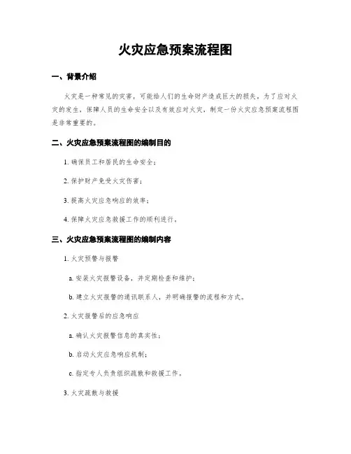 火灾应急预案流程图