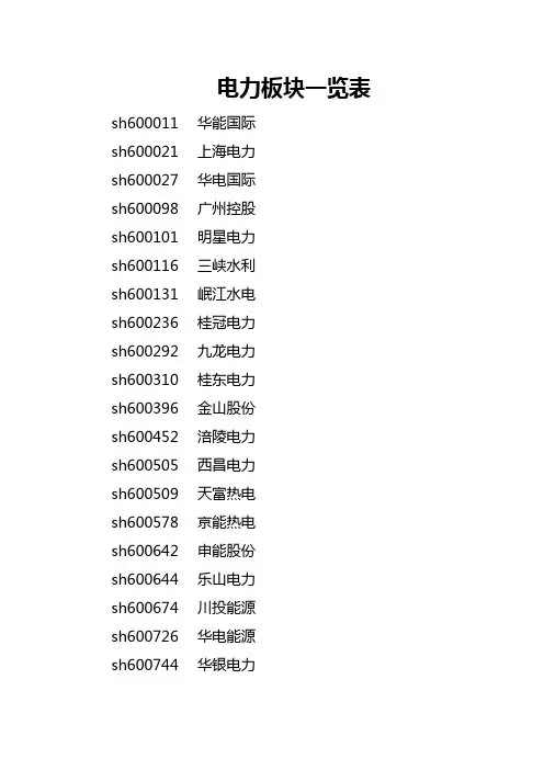 电力板块一览表