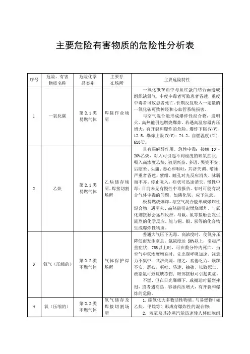 主要危险有害物质的危险性分析表