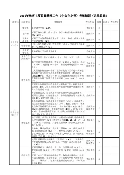 2014年考核细则