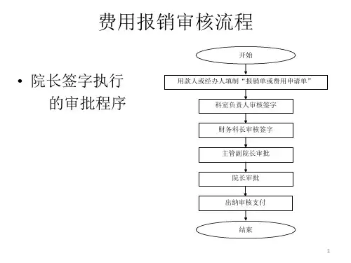 费用报销审核流程PPT课件