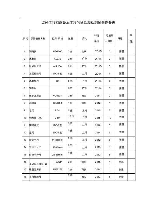 装修工程拟配备本工程的试验和检测仪器设备表(2)