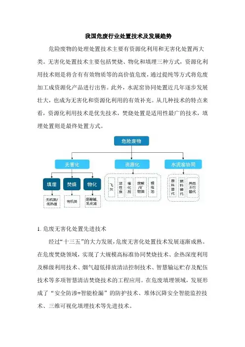 危废处置关键技术及发展趋势