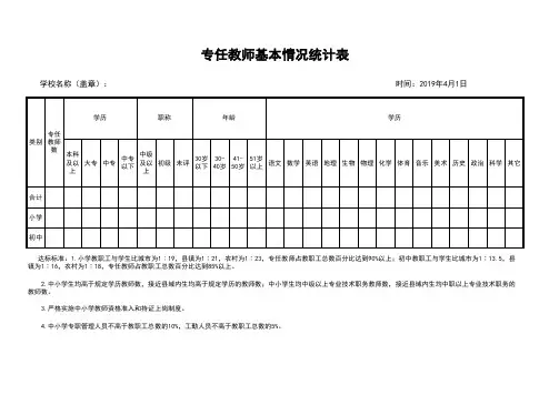 C29-2.专任教师基本情况统计表