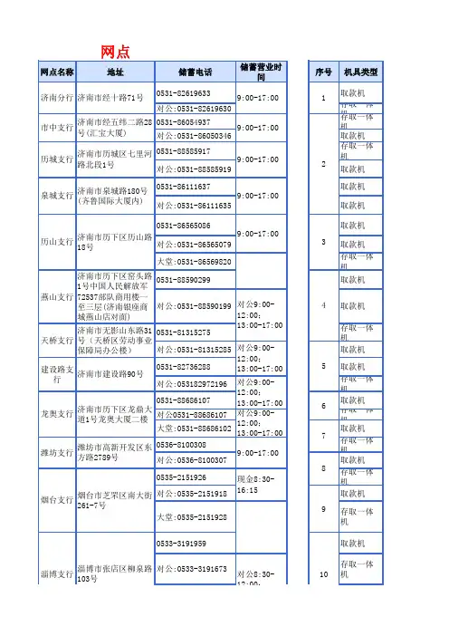山东省兴业银行各营业网点表