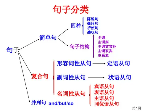高考英语语法名词性从句.省名师优质课赛课获奖课件市赛课一等奖课件