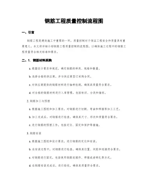 钢筋工程质量控制流程图