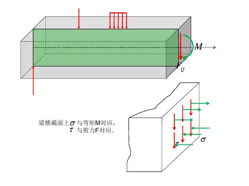 材料力学第六章弯曲应力