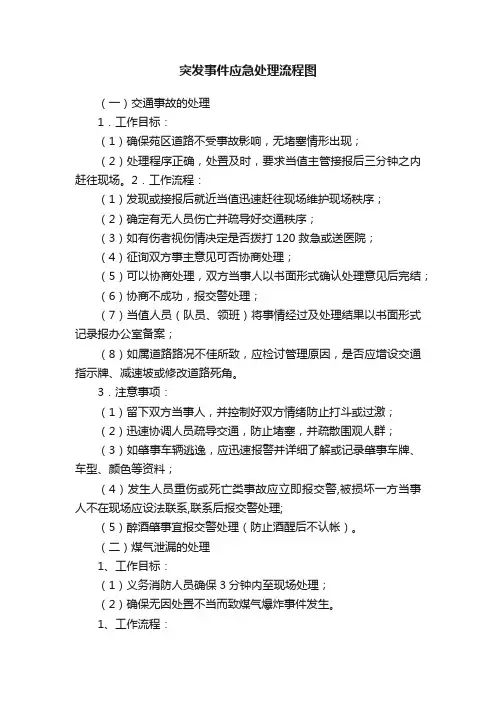 突发事件应急处理流程图