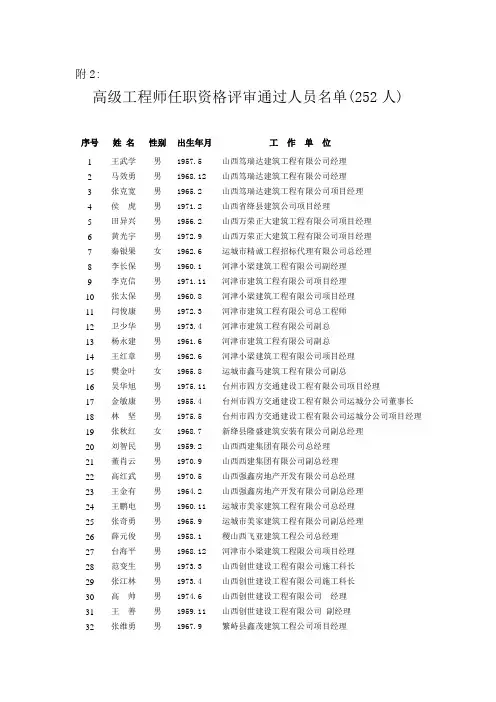 高级工程师任职资格评审通过人员名单doc