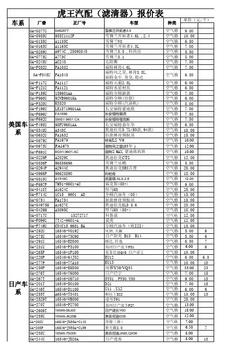 滤清器全系车辆报价表