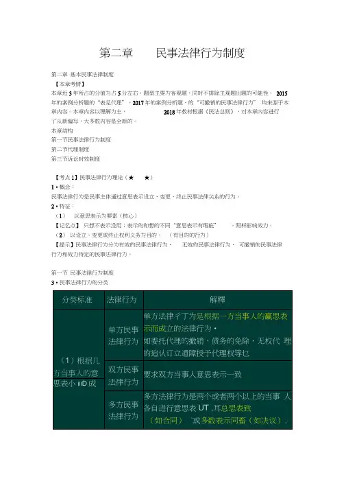 民事法律行为制度