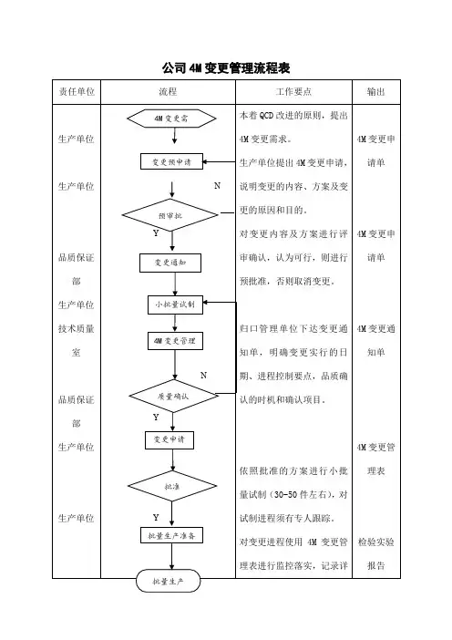 公司4M变更管理流程表