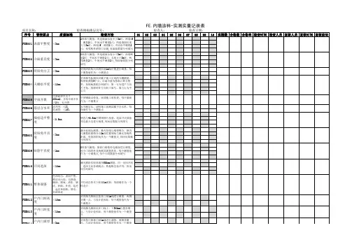 万科最新工程质量实测实量记录表(万科评估版)