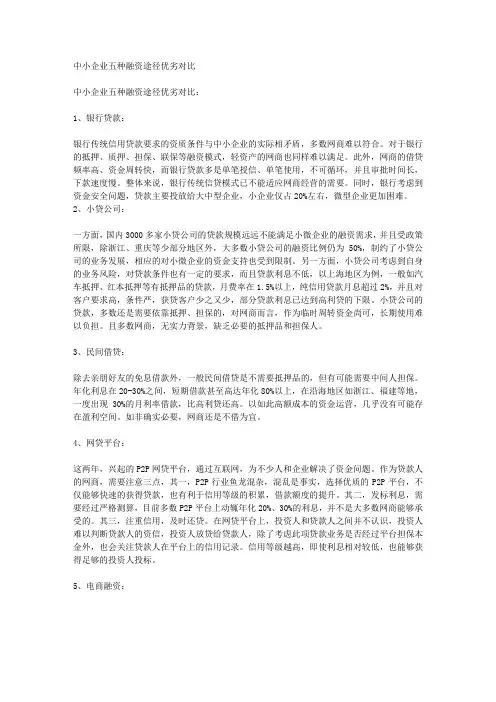 中小企业五种融资途径优劣对比