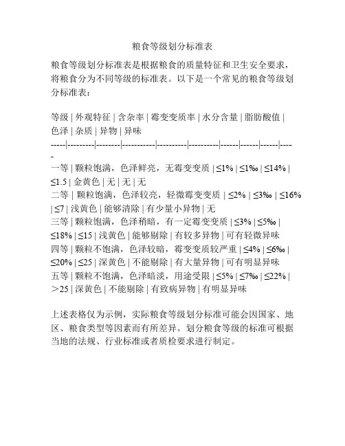 粮食等级划分标准表