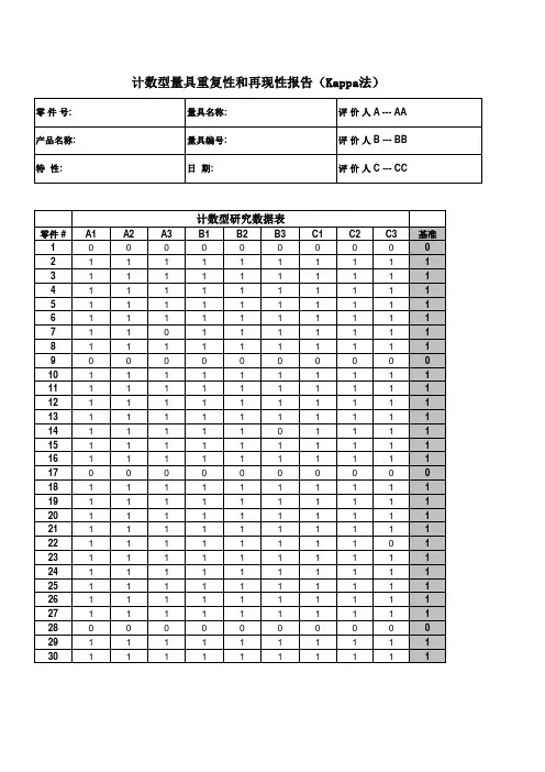 MSA计数型测量系统分析-假设试验分析法(KAPPA)