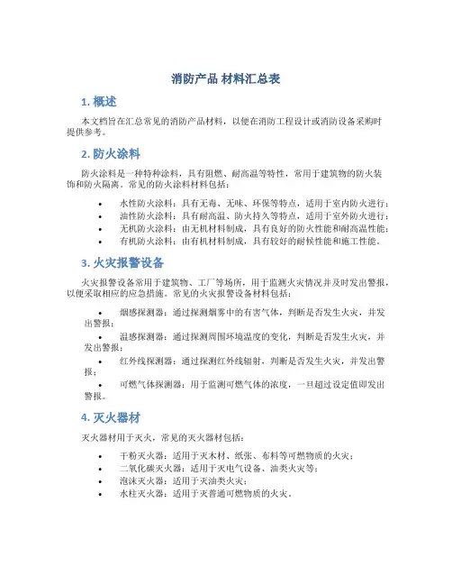 消防产品 材料汇总表