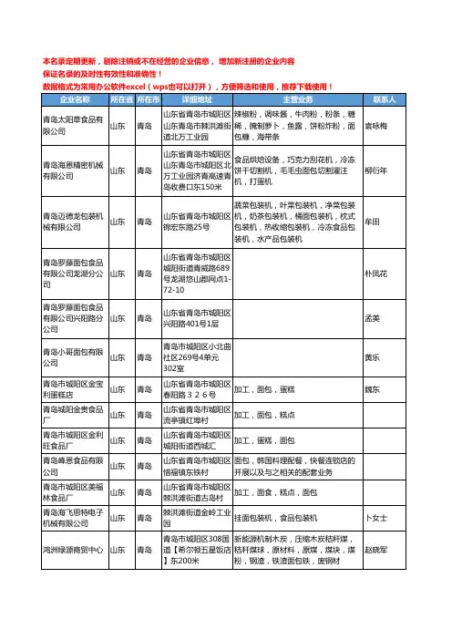 2020新版山东省青岛面包工商企业公司名录名单黄页大全180家